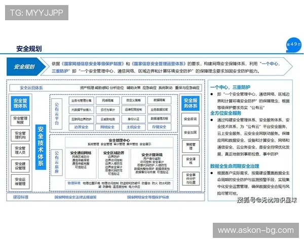 ag视讯安全中心为玩家提供的多层次安全保障方案详解 ag视讯安全中心为玩家提供的多层次安全保障方案详解