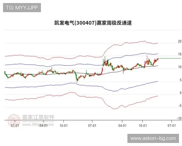 凯发电气计划通过定向增发募集3亿元资金优化产业结构提升市场占有率